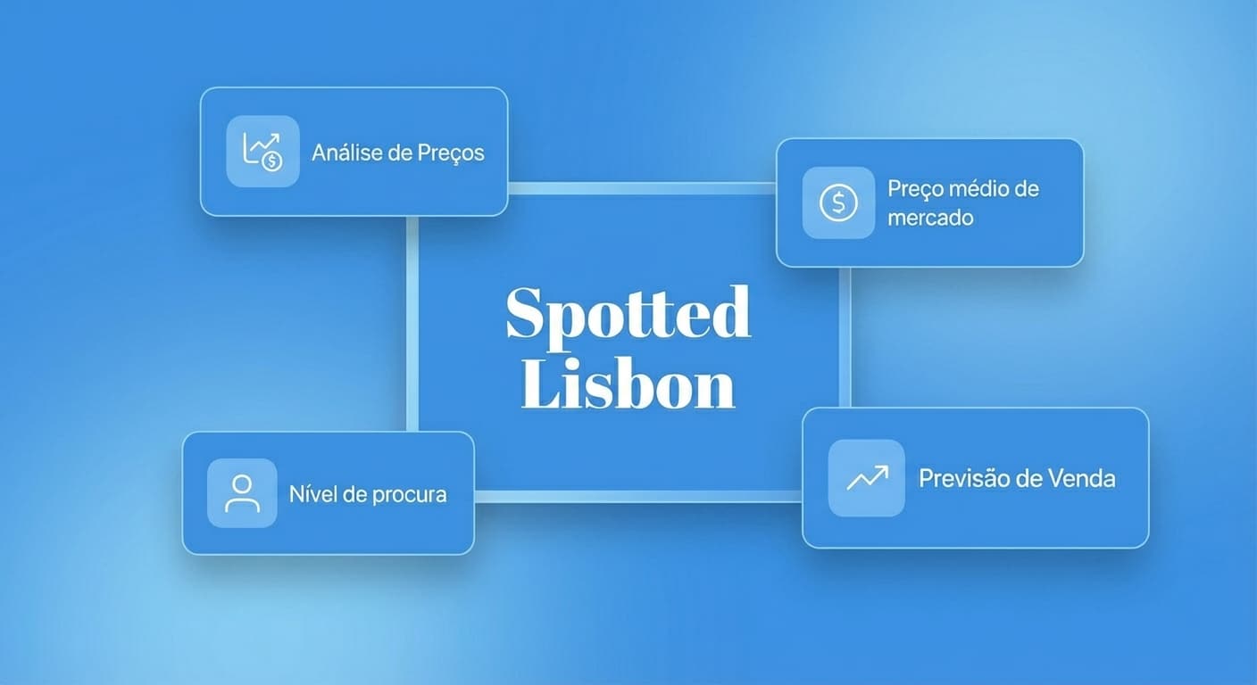 Previsão de Preços Para Malas de Luxo em Segunda Mão